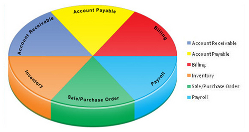 lotuspk_net's profile picture. Certified Consultant for computerized Accounting