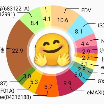matsukendesu99's profile picture. キャッシュ確保の為、分配型の投資信託を増やしています
■インベスコ 世界厳選株式
■WCM 世界成長株厳選ファンド
■東京海上･宇宙関連株式ファンド
■日本株配当オープンなど

💮投資信託の基準価額の予想もやっています💮

💮含み益💰は幻なので随時利確していきます