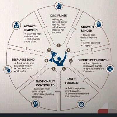 Du_Sabari7992's profile picture. 