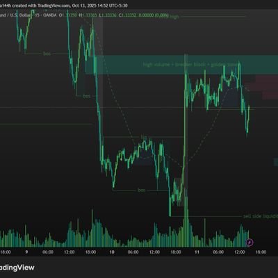 TradeMatrix0's profile picture. CFDs & Futures Traders Community