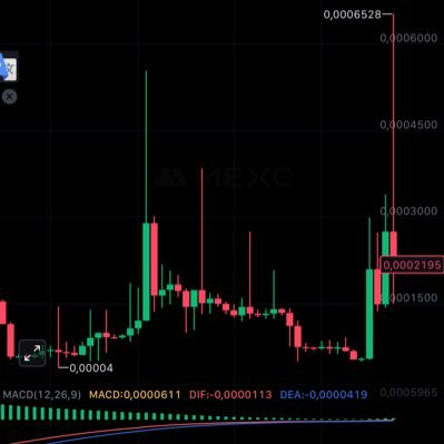 azizkpc44's profile picture. 