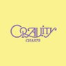 CRAVITYChart's profile picture. Stream “Lemonade Fever” on Music Streaming Platforms! / Fan Account