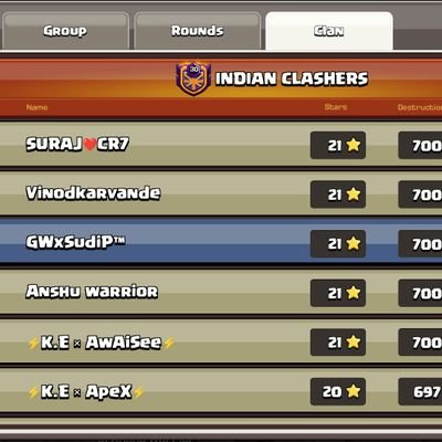 you_know_who26's profile picture. professional clash of clans eSports player ,dc-sudip das#6339 💫/
harshu & harsh cup 🏆🥇; the warrior cup(mix) 🥈; base boss cup 🥈;
 ramboo 1vs1 runners up🥈