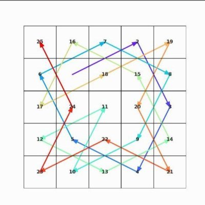 grescilik's profile picture. 