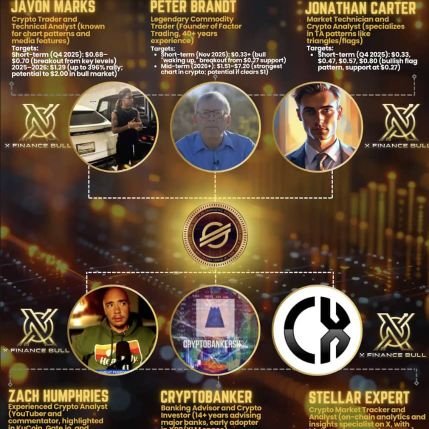 DanielLift33277's profile picture. WEB3& CRYPTO ACADEMY

Option 1 (Clean & Professional)
💹 Crypto Trader | Web3 Enthusiast
📊 Exploring Blockchain, DeFi & AI Innovation
⚡ Building the Future.