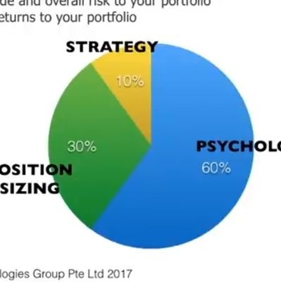 Sharifeth's profile picture. Altcoin Trader | Obsessed with charts & discipline 📉📈 | Documenting my trading journey | #Crypto