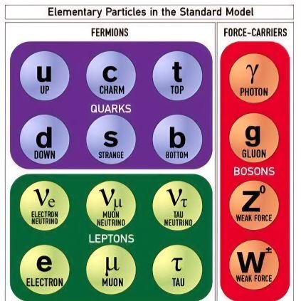 CesarPBA's profile picture. Prestando atención a la Innovación Educativa, a la Ciencia y la Tecnología, al Medioambiente, a los sucesos del mundo y, de manera especial, a mi gente...