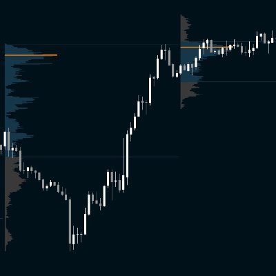 Just_the_tape1's profile picture. full time trader
USMC Veteran