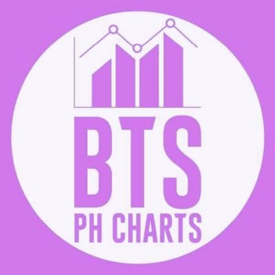 btsphilcharts's profile picture. Keeping track of BTS on PH charts, one update at a time. | ᴀᴘᴏʙᴀɴɢᴘᴏ ꜱɪɴᴄᴇ 2017 💜 | EST. 2025