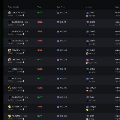 billytunde's profile picture. 🚀 CultNGamez | Sol & BNB degen plays 🎮
 For educational purposes only | LFG!
I use the best tool for sniping https://t.co/xMWZzh3D3q