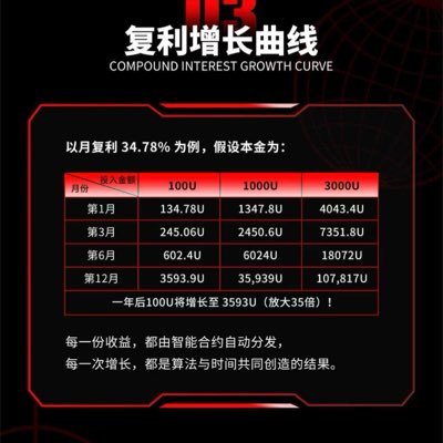 liangxi2025's profile picture. 我的太阳花sunflower注册链接https://t.co/r1XUKy3P86 大家填我的推荐码 0xE4a2C0D90628DC6da57A9174BbA834797396d1Da。电报：biquan69ge