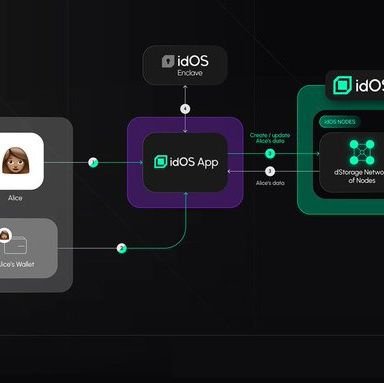 EMEKA9511071's profile picture. IdOS. Quack