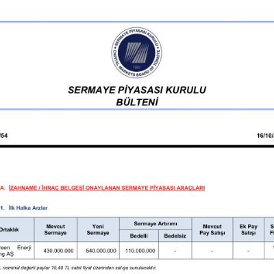 burglar41246's profile picture. SPF Düzey 3 ve Türev Araçlar Lisanslı, Finansal Analist