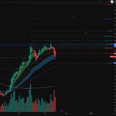 FibLevels618886's profile picture. 