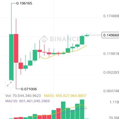 ArifMd95640's profile picture. 