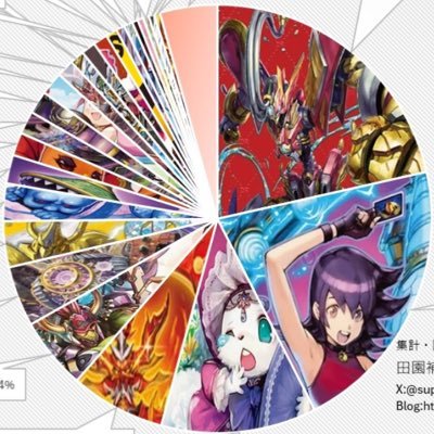 a6CtoKIzzd50047's profile picture. デュエマ初心者です！！女であまり周りがやっていないのでよかったら教えてください！！