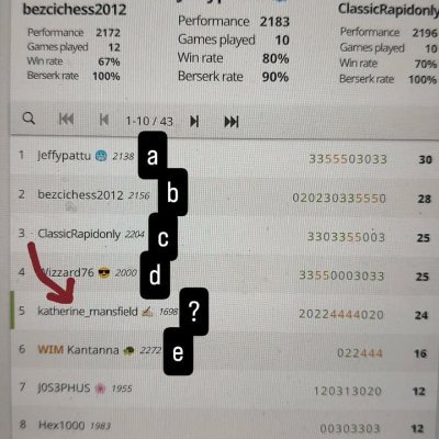 sohodollsfanboy's profile picture. christian