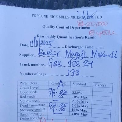 BashirM94869's profile picture. Dealer in all kinds of farm products I,e Paddy Rice, Raw cotton &amp;Ginned cotton (leant), soyabeans, maize, sesame E.T.C