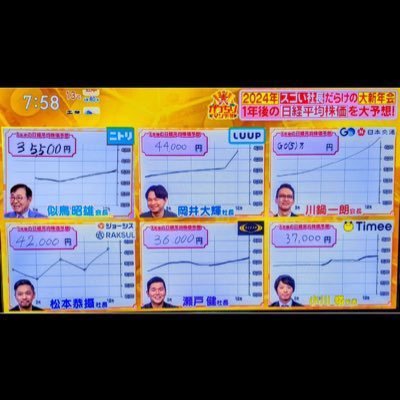 AbdulHa20594224's profile picture. ポジをnoteに先出ししてますhttps://t.co/b9W4sG8PDE  nikkeiheikin_h... 去年1年間勝率約8割。数学は得 意です。2030年末までに資産10億目標。固定ツ イート見てね! 2020年株アカ開始