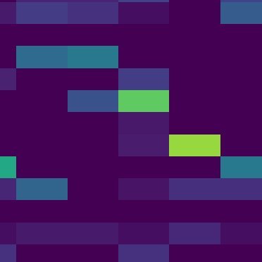 allegra_fuller's profile picture. 