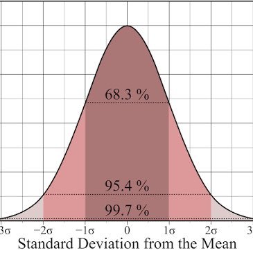 b4sCaAYPrr50733's profile picture. ITエンジニア　統計学を中心に数学に関心あり