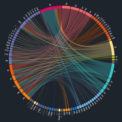 aniemekafrank's profile picture. -Jesus Boy
-Counsel
-Web 3
-Data Science
https://t.co/cSLDQUblYD