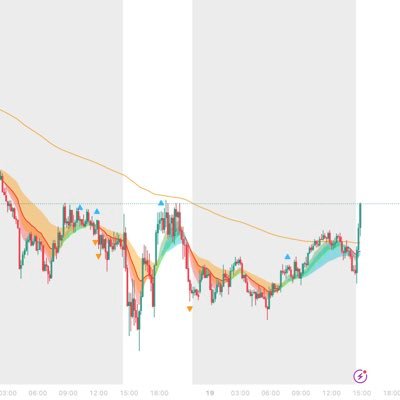 GammaPounds1's profile picture. SPX focused short dated options | UK based full time trader