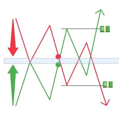 vhinz_ki's profile picture. I analyze markets with technical and fundamentals.

I love doing research and managing risk on my trades

Price Action❤️🫰
