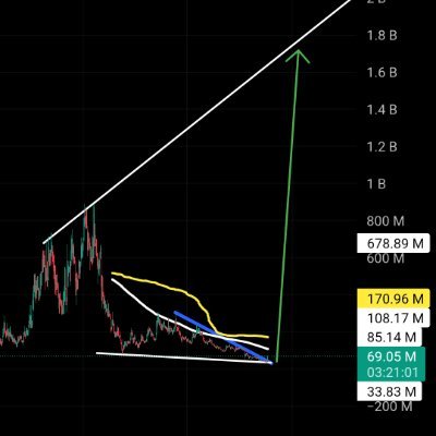 gorankarim983's profile picture. 