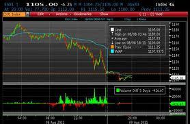 Family, Stock Speculator, Property and Software&Technology in no particular order........