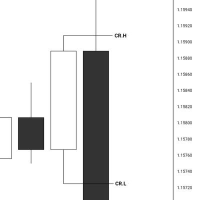 CRT_KOD_TS's profile picture. 𝙳𝚎𝚎𝚗~Iʂlam🌙

CRT ᵗʳᵃᵈᵉʳ

𝙵𝚘𝚛𝚎𝚡 & In𝖉𝖊𝖝 𝗧𝗿𝗮𝗱𝗲𝗿📊📉📈

INSHA'ALLAH, I will become a profitable trader.