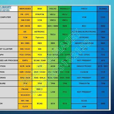 ShabanyMoh96848's profile picture. 