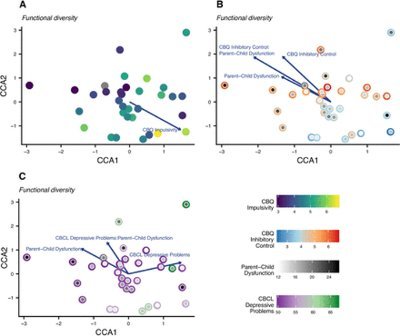 HellenGreenblat's profile picture. #Homeostasis is essential.  Interests in #gut-#brain-#immune axis. Balance and limit #inflammation → ↑ QOL.