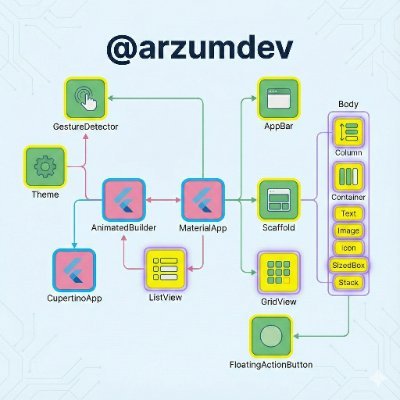 arzumdev's profile picture. Turning coffee into beautiful pixels. ☕✨ On a mission to save the world from ugly apps with Flutter. 💙