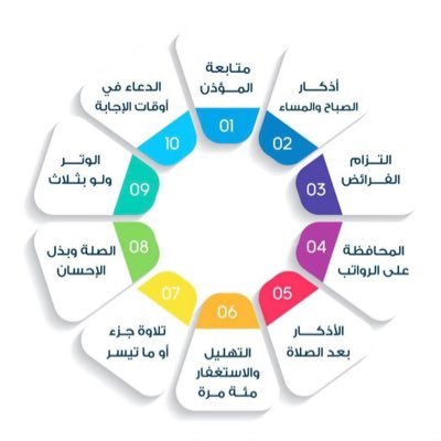 osama_darb92's profile picture. ✍️#دبلوم_ادارة_مواد #بكلوريوس_إدارة_أعمال😍📚 📍قد مات قومٌ وما ماتت فضائلهم…….. ♡ ♡ ♡ ♡ ♡ ♡ ♡ وعاش قومٌ وهم بين النّاس أموات"🌿 #محب_للعلم_الشرعي_ونشره