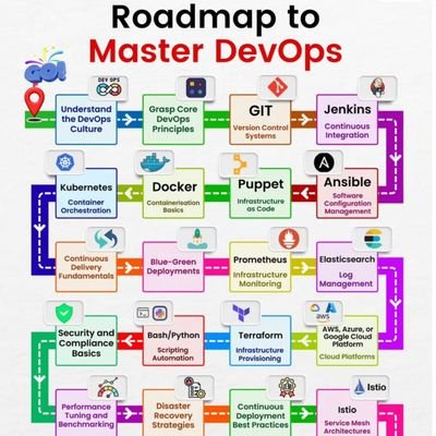 CodeWithEldee's profile picture. Beginner DevOps, Python, Golang, GIT

Mutual pls