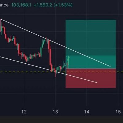 b_palchik's profile picture. TA Chart Consultant, Stock, Crypto, Forex, Metals and Stocks Financial Expert and Trader. 📉