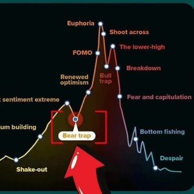 Mercx98's profile picture. Crypto Enthusiastic, Crypto Fam🚀