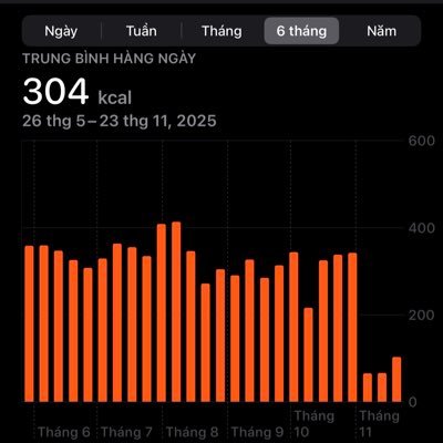 tranhuyanh09's profile picture. Cứ rượu vào là lại hư :))