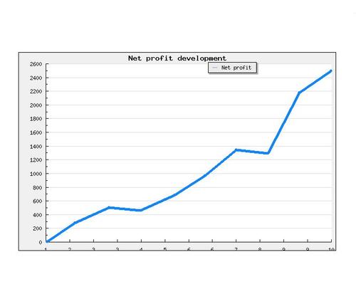 oddstips's profile picture. 