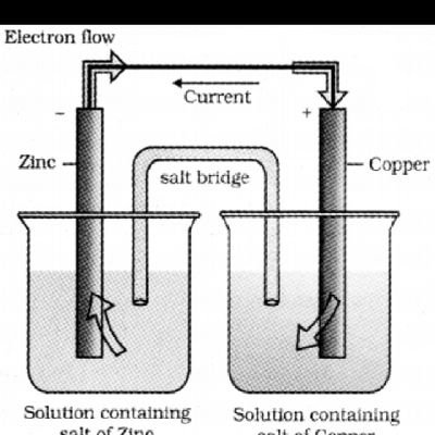 shuklaganj18697's profile picture. peace | chemistry lover |