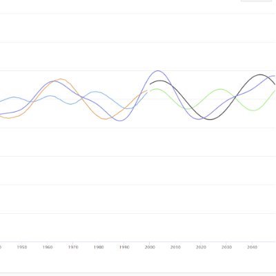 hughesanalytics's profile picture. Machine Learning / AI