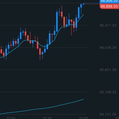 BigV1696587's profile picture. 