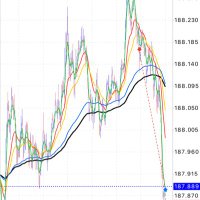 為替道場 (@wasawasanft) 's Twitter Profile Photo