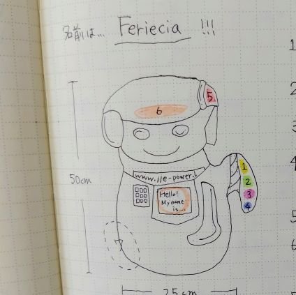 piko7happylife's profile picture. noteで煌めき発信中💫二見屋有利の名
https://t.co/rHbywx3Cok

数式　6∬9　5∬3　計測

更科彰嶺も私🔑
secret the //n67
security code to human of red mz