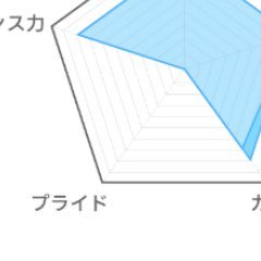 Mc_Ramiel's profile picture. s10〜 エンジョイ勢です気軽に絡んで下さい