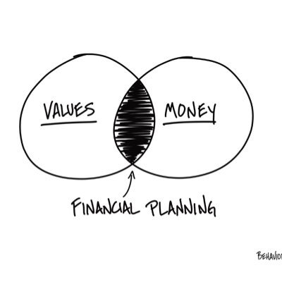 chuck_carson's profile picture. Believer, Husband, Dad, Sr. VP - Investments @growwithBFEC.  #PeopleOverProcess