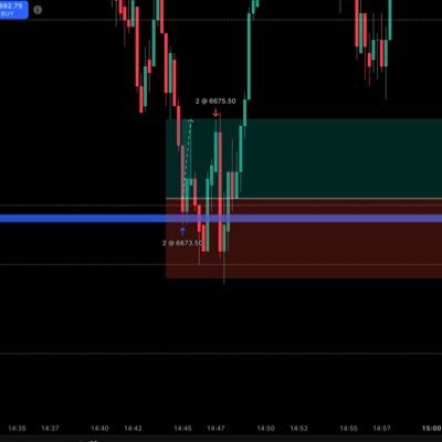 PHuturesTrader's profile picture. Futures Trader based in 🏴󠁧󠁢󠁷󠁬󠁳󠁿