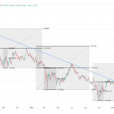 LAU07729's profile picture. 