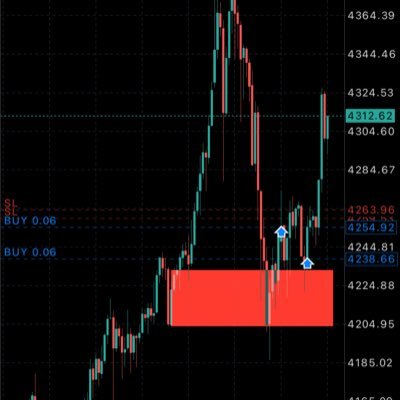 AmenTrader's profile picture. AmenTrader: Trading with purpose, patience, and profit.